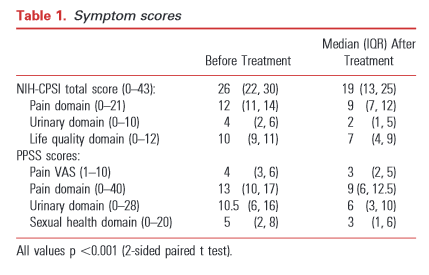 painscores.png