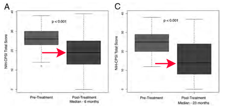 post-treatment-scores.jpg